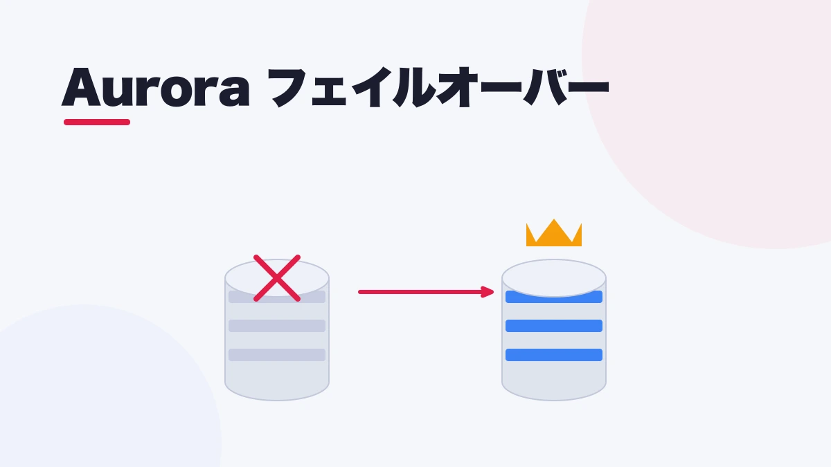 Aurora フェイルオーバー
