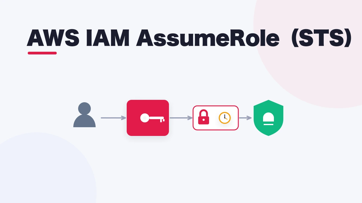 AWS IAM AssumeRole（STS）