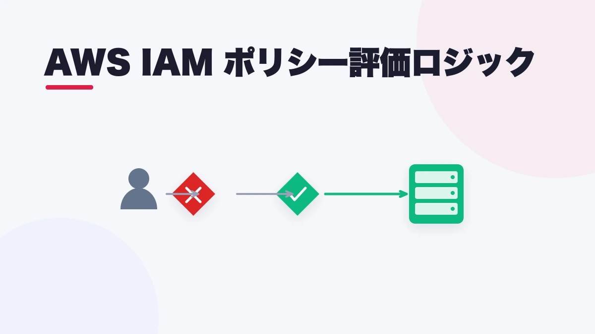 AWS IAM ポリシー評価ロジック