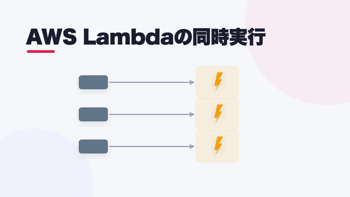 AWS Lambdaの同時実行