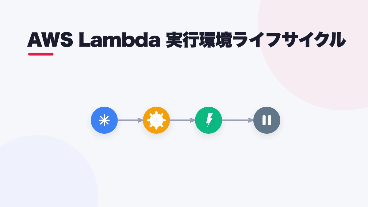 AWS Lambda 実行環境ライフサイクル
