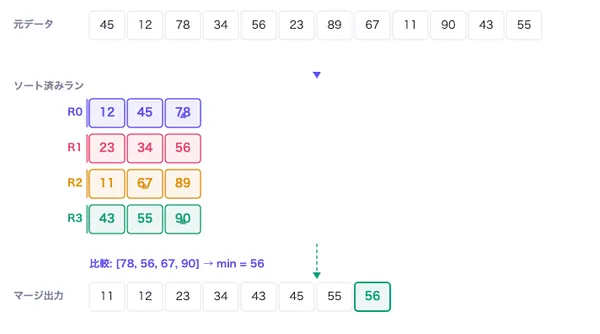External Merge Sort