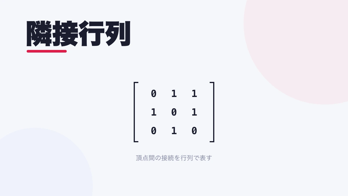 隣接行列