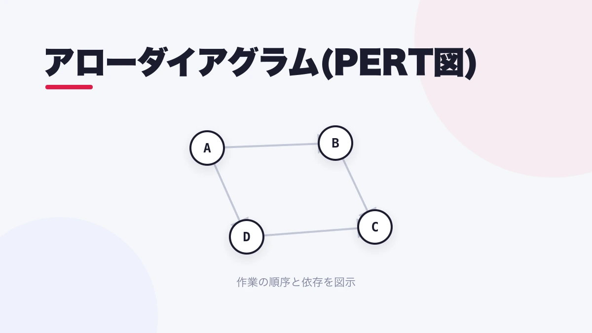 アローダイアグラム(PERT図)