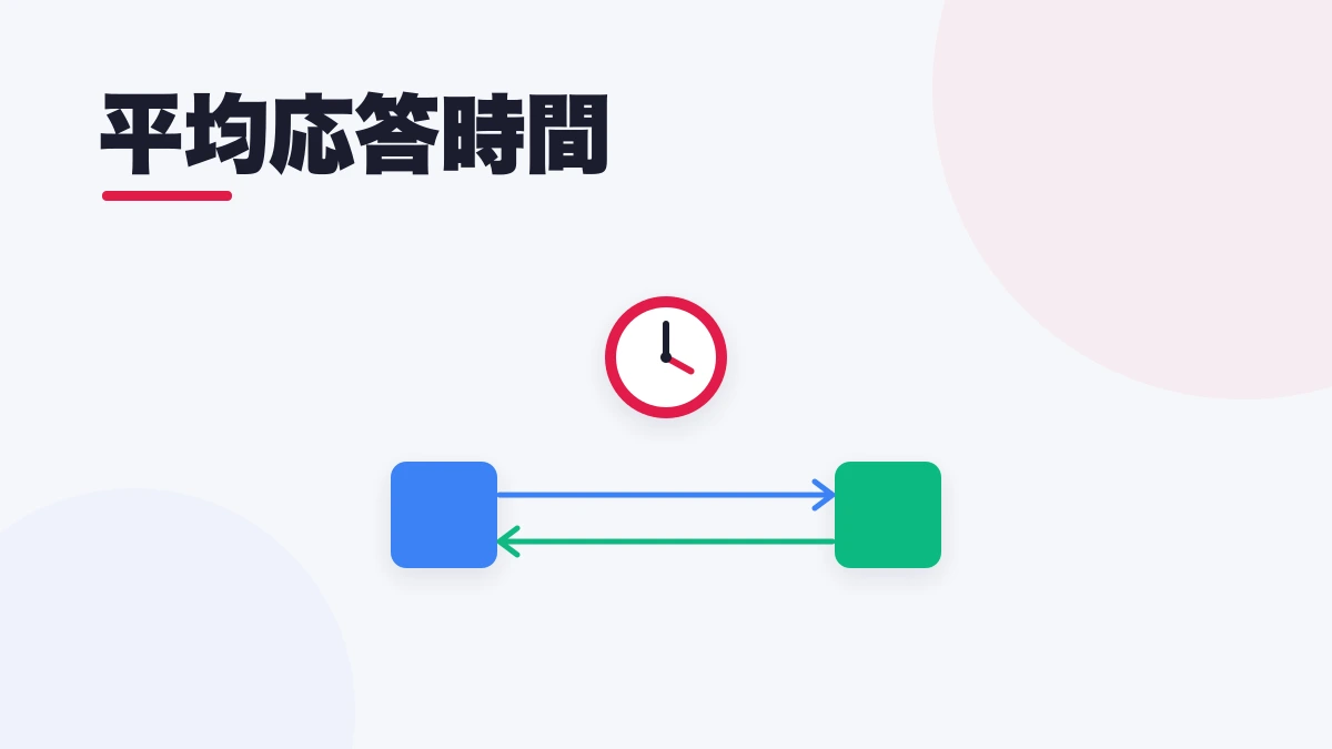 平均応答時間