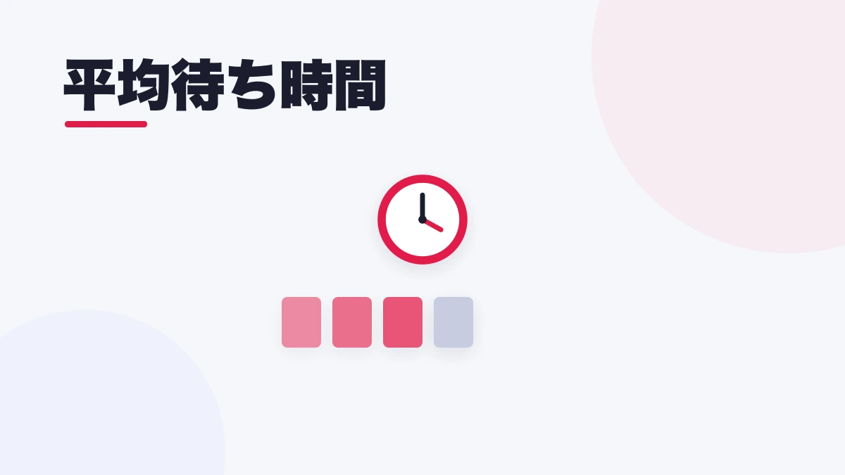 平均待ち時間
