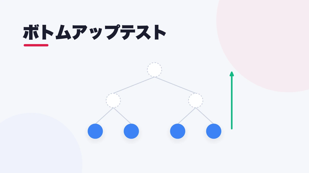 ボトムアップテスト