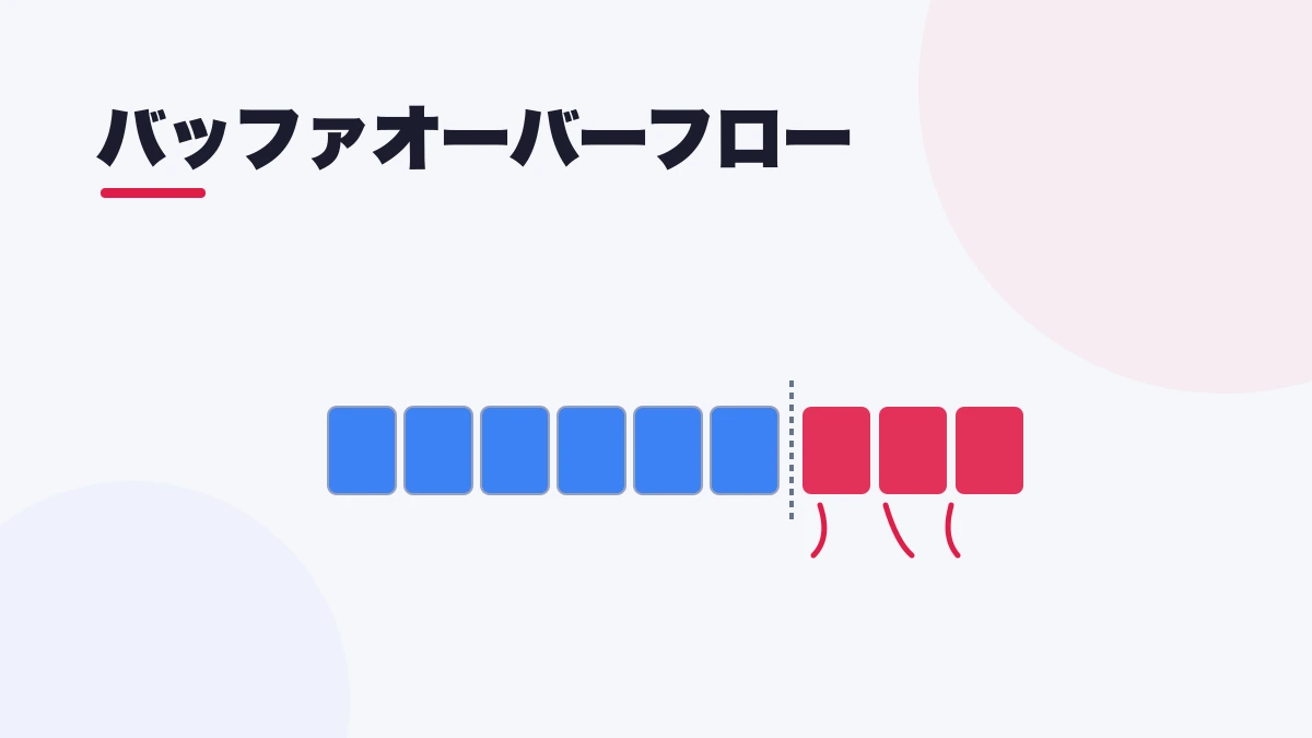 バッファオーバーフロー
