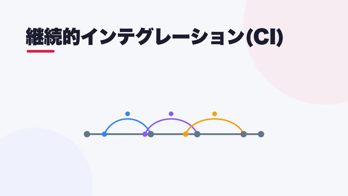 継続的インテグレーション(CI)
