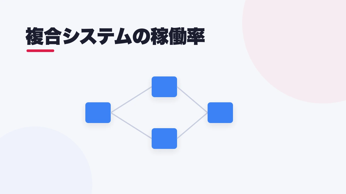 複合システムの稼働率