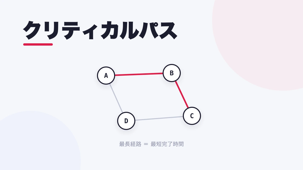 クリティカルパス