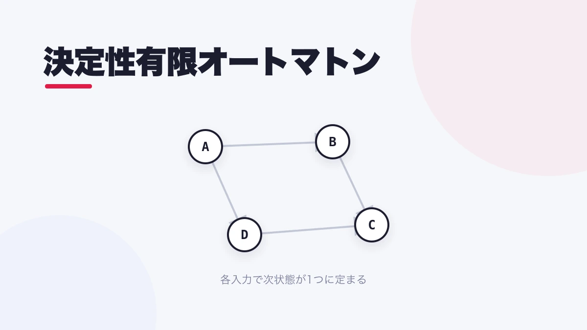 決定性有限オートマトン