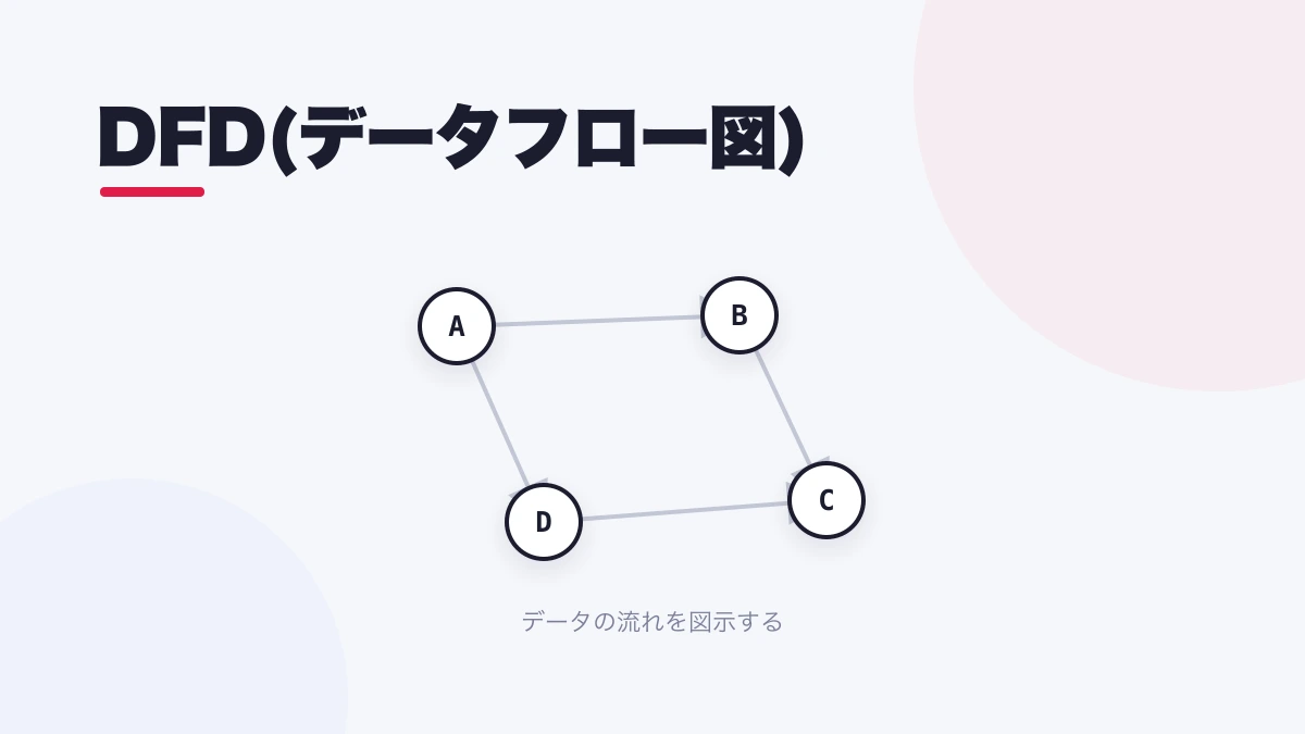 DFD(データフロー図)