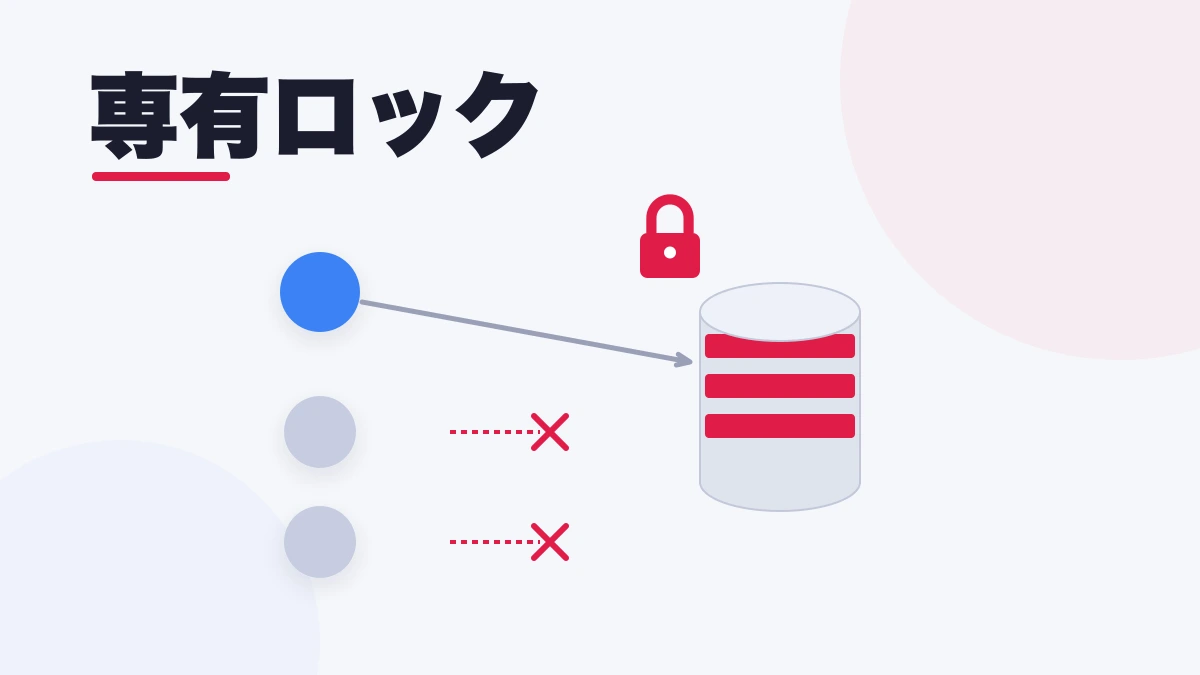 専有ロック