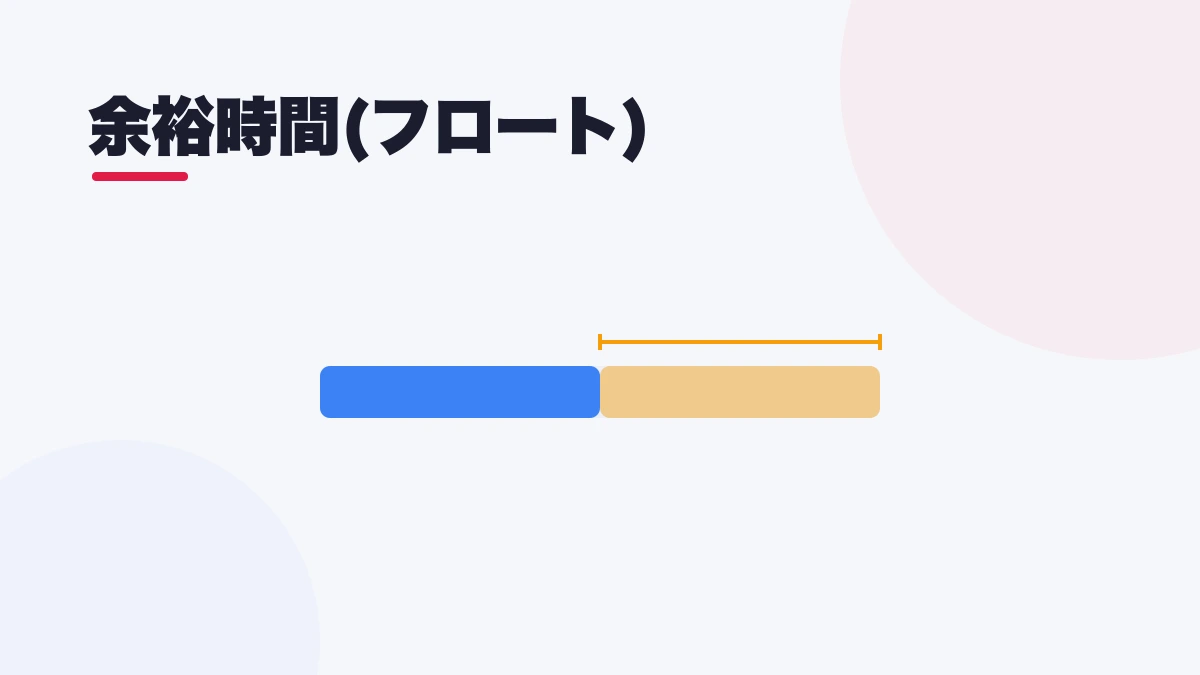 余裕時間(フロート)