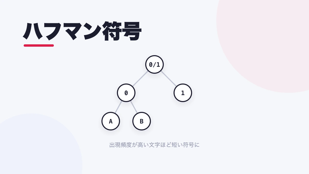 ハフマン符号