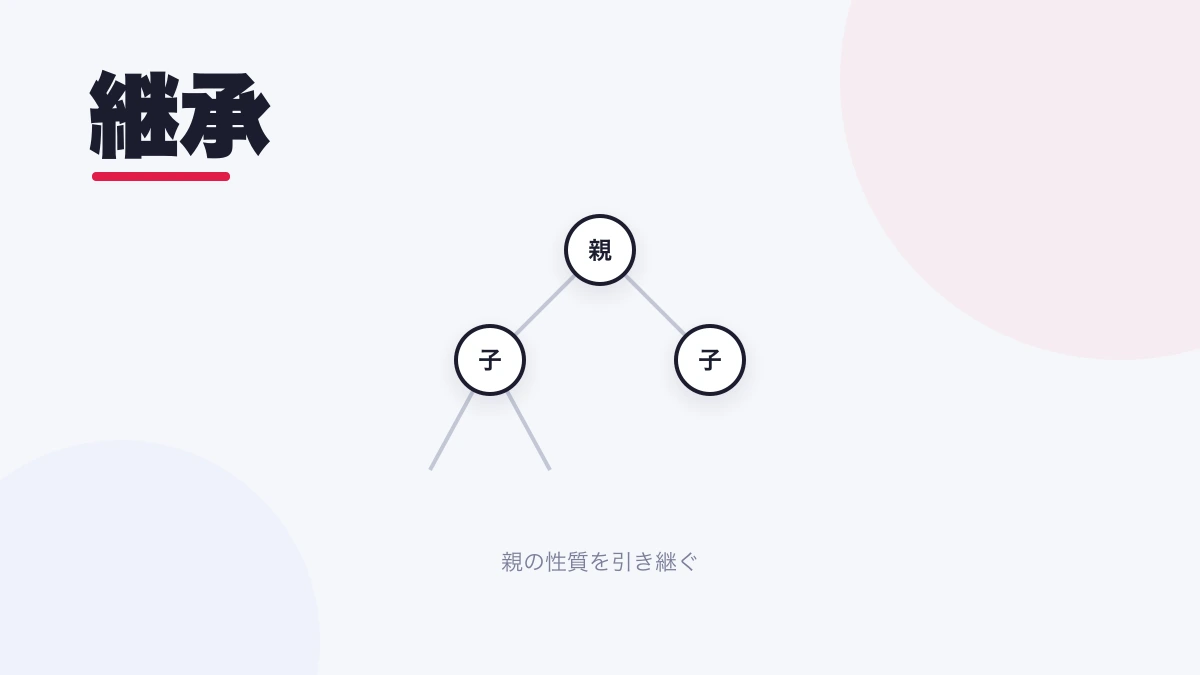 継承