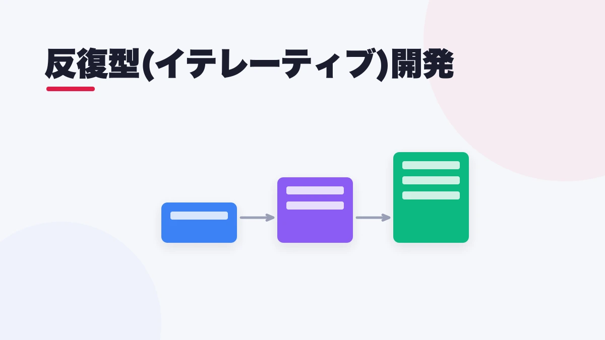 反復型(イテレーティブ)開発