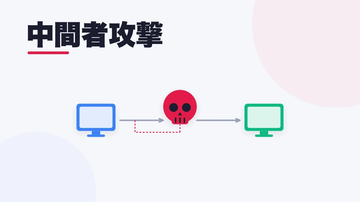 中間者攻撃