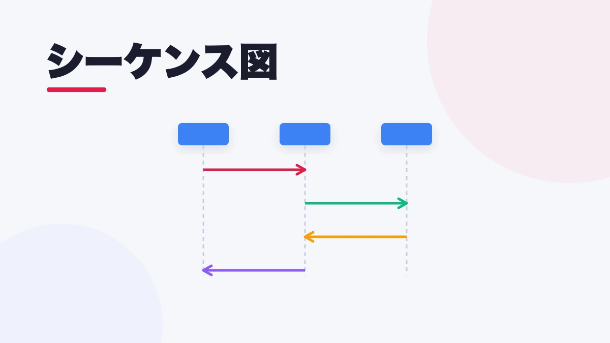 シーケンス図