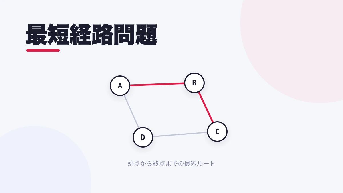 最短経路問題