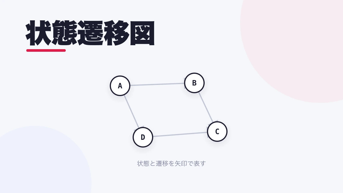 状態遷移図