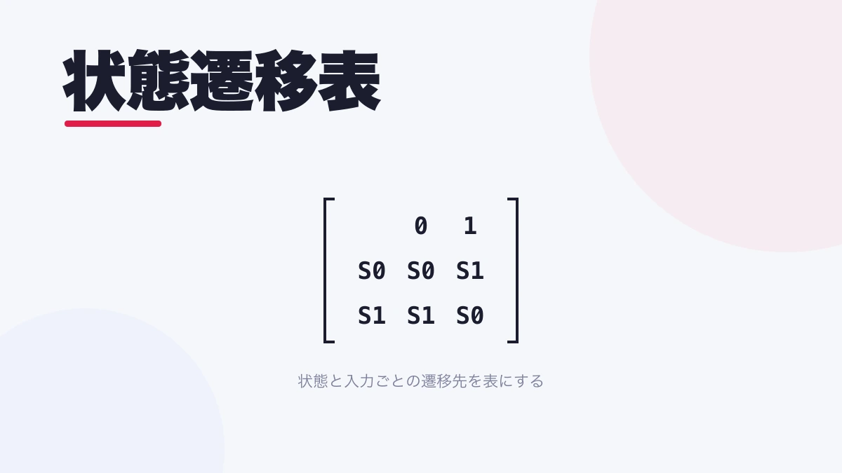 状態遷移表