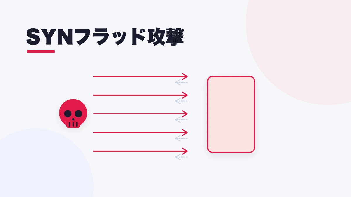 SYNフラッド攻撃