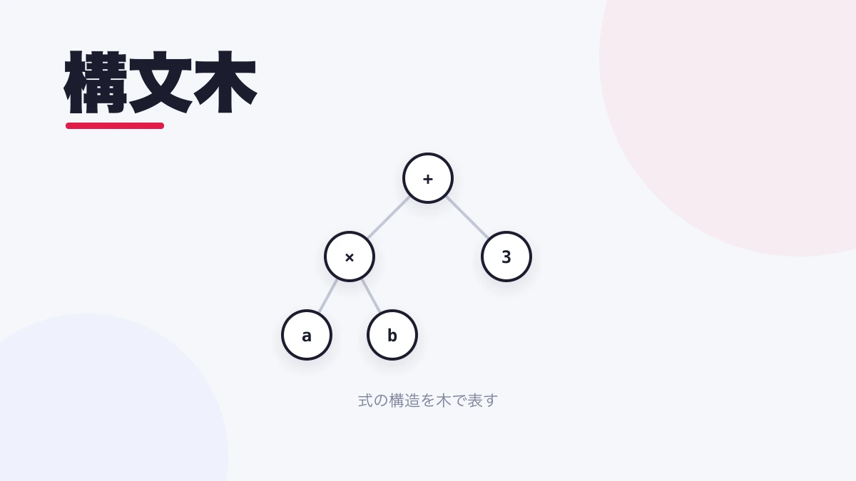 構文木