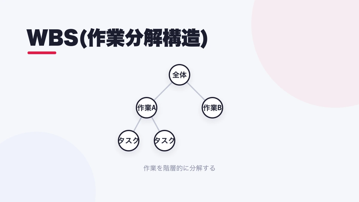 WBS(作業分解構造)