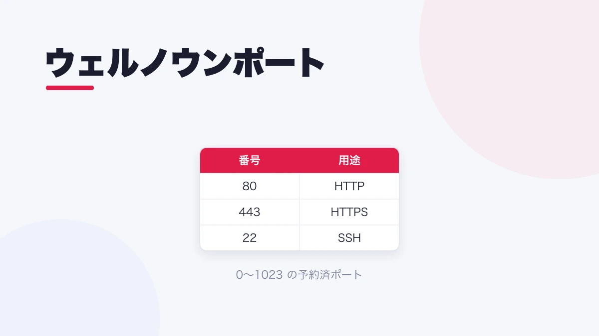 ウェルノウンポート