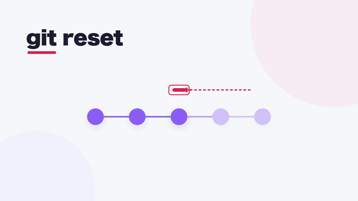 git reset