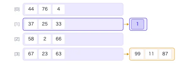 ハッシュインデックス(（Hash Index）)