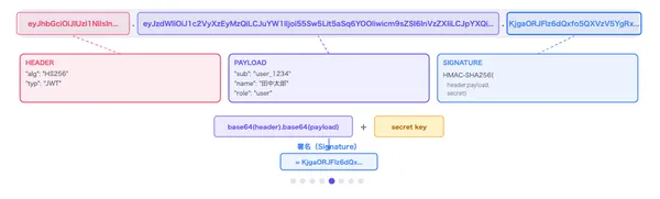JWTの作り方