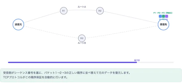 パケット交換