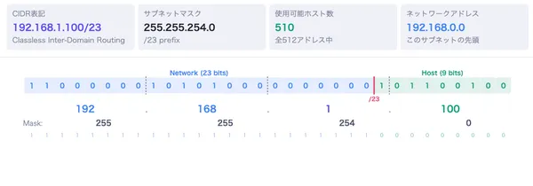 サブネットマスクとCIDR