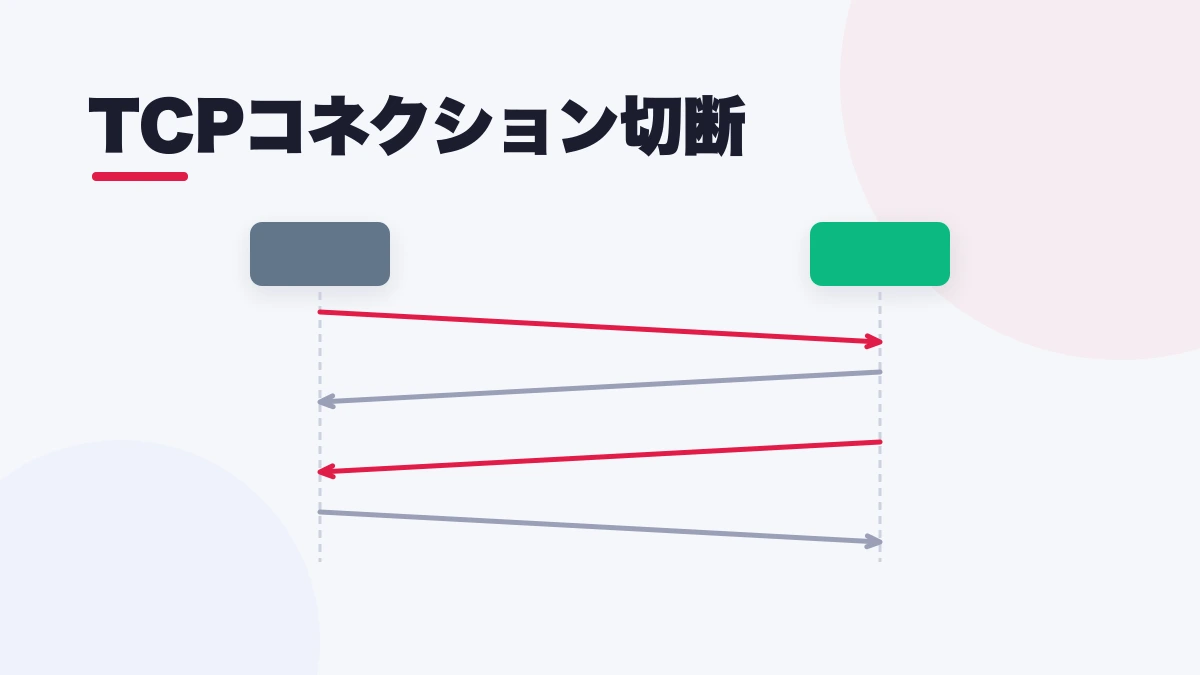 TCPコネクション切断
