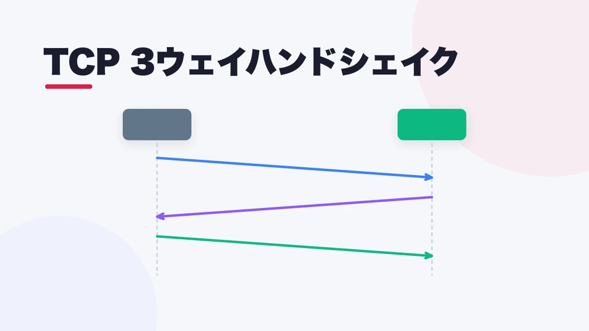 TCP 3ウェイハンドシェイク